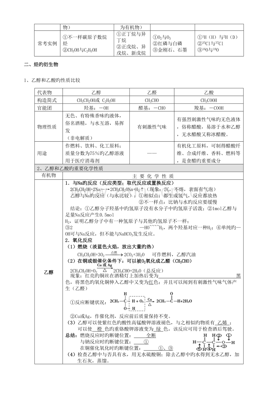 2023年苏教版高中化学必修二有机化合物知识点与练习题.doc_第3页