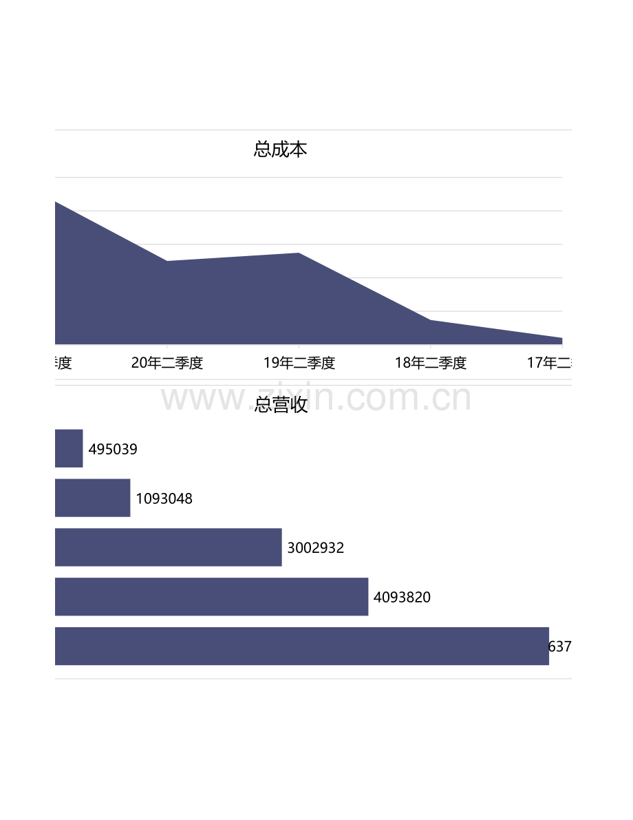 财务报表营收利润数据报告图表.xlsx_第2页