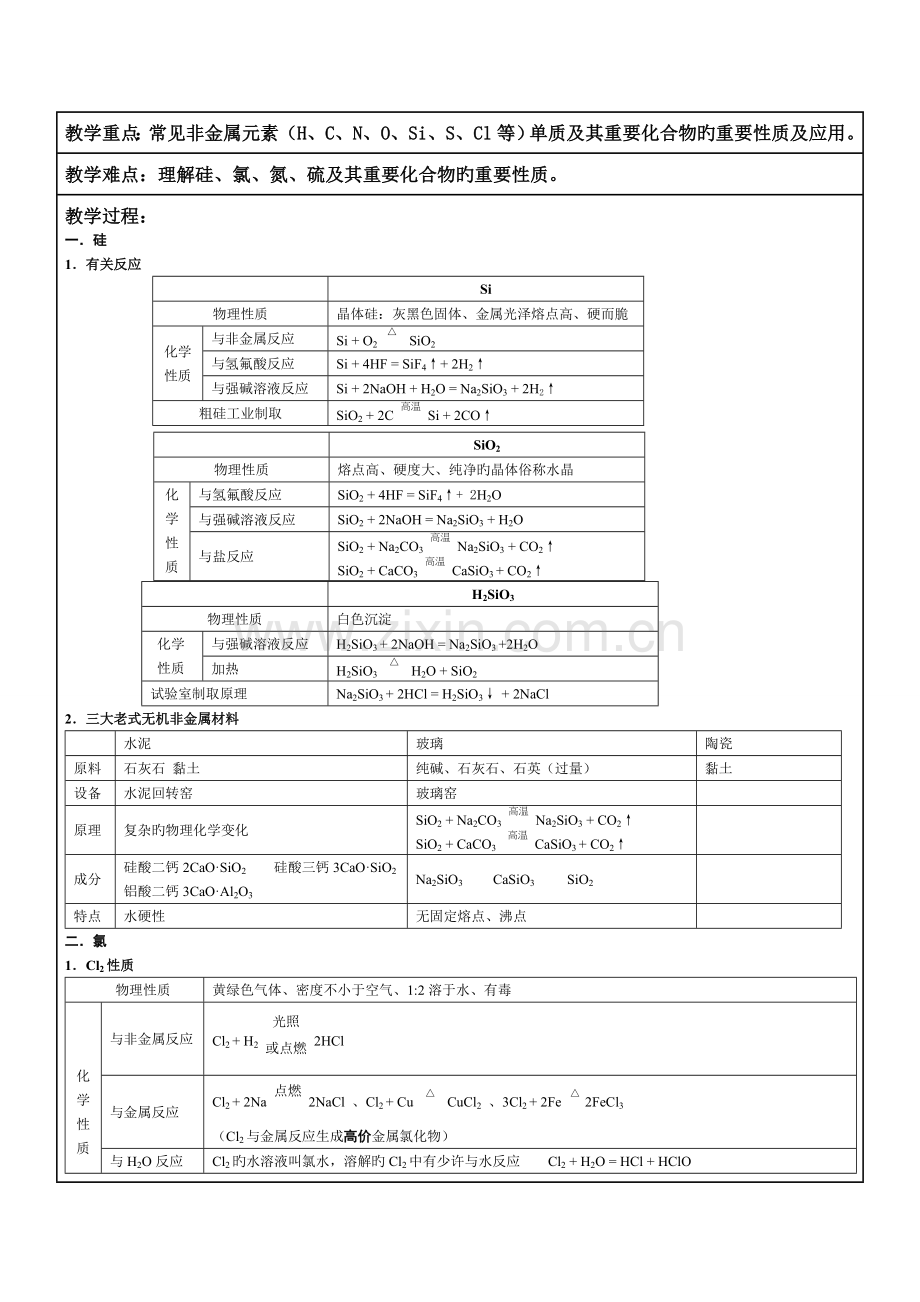 2023年高中化学必修一知识点总结详细.doc_第1页