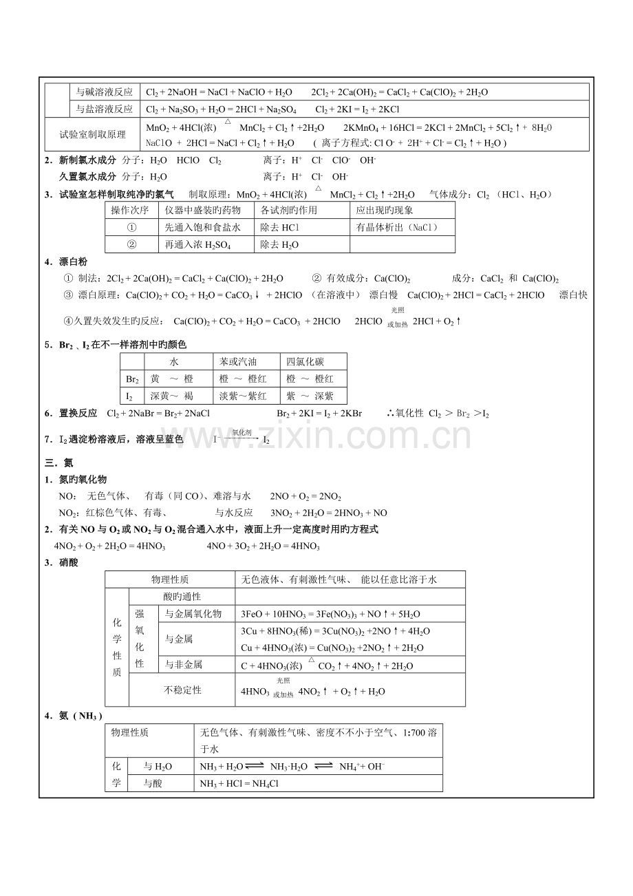 2023年高中化学必修一知识点总结详细.doc_第2页