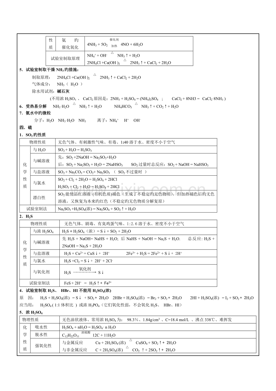 2023年高中化学必修一知识点总结详细.doc_第3页