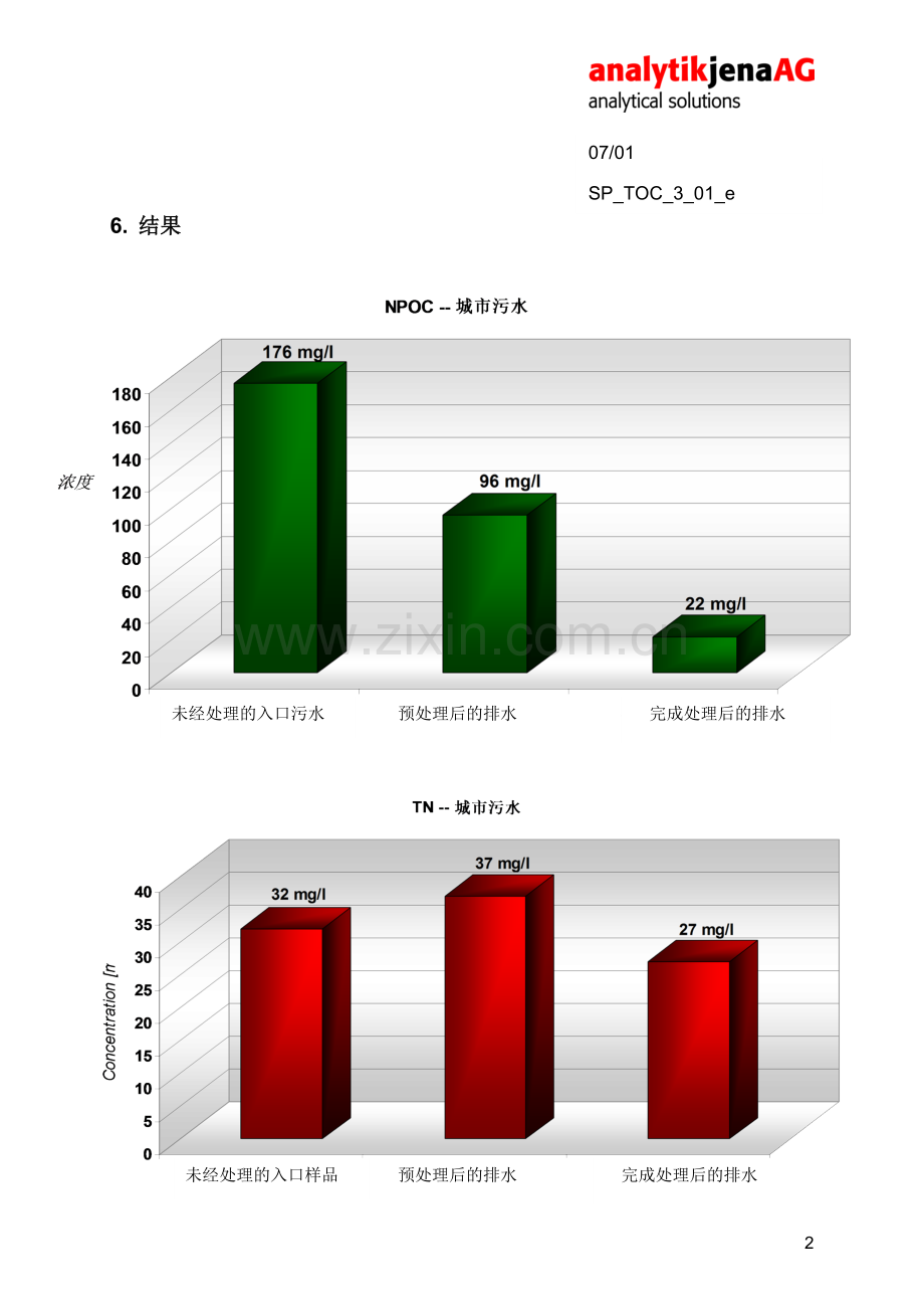 城市污水中的总有机碳总氮的测定.doc_第2页