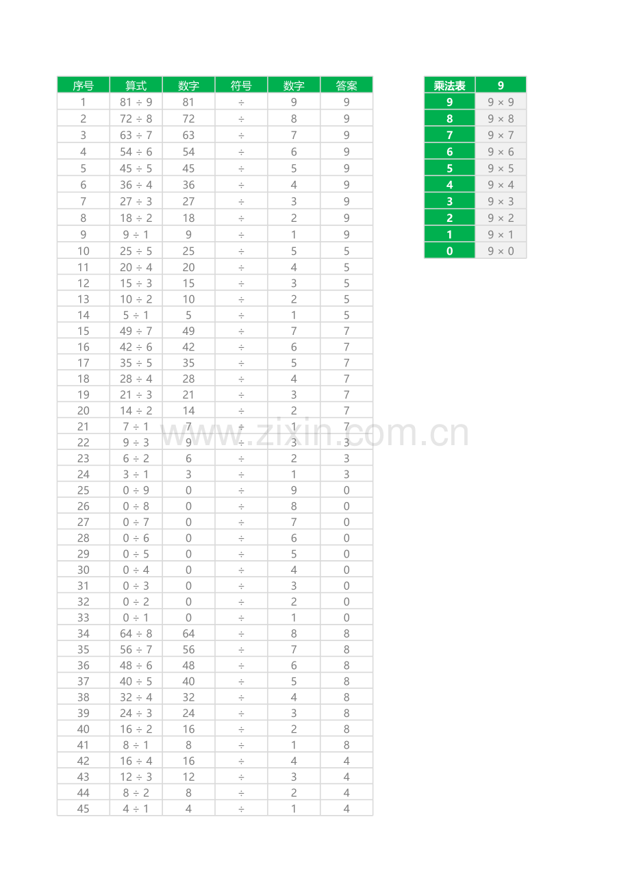 100以内加减乘除法练习题竖式算式版.xlsx_第3页