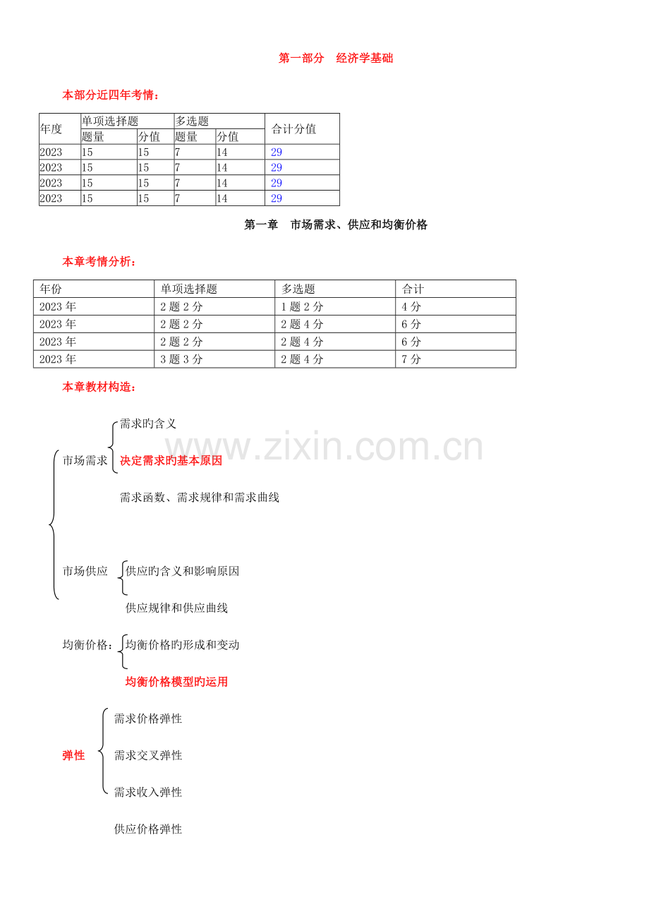 2023年经济师中级基础知识总结汇总第一章.docx_第1页