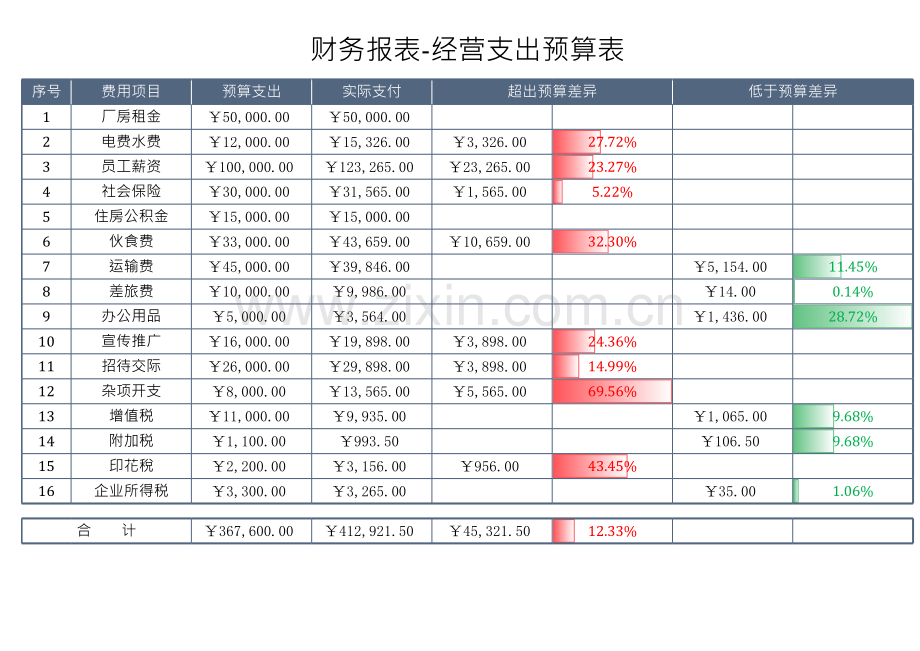 财务报表-经营支出预算表.xlsx_第1页