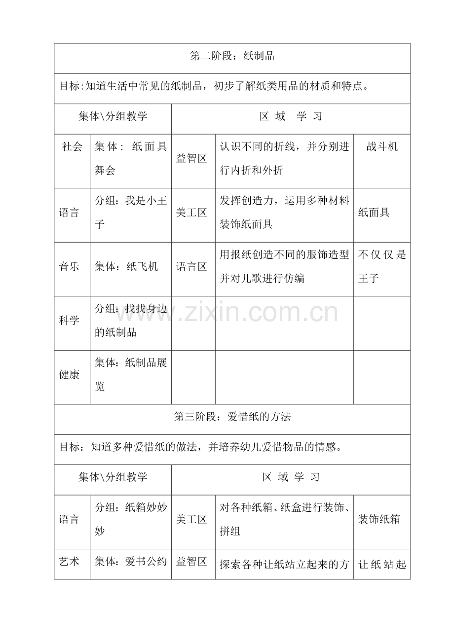 中班主题《走进纸王国》教学活动计划.docx_第2页