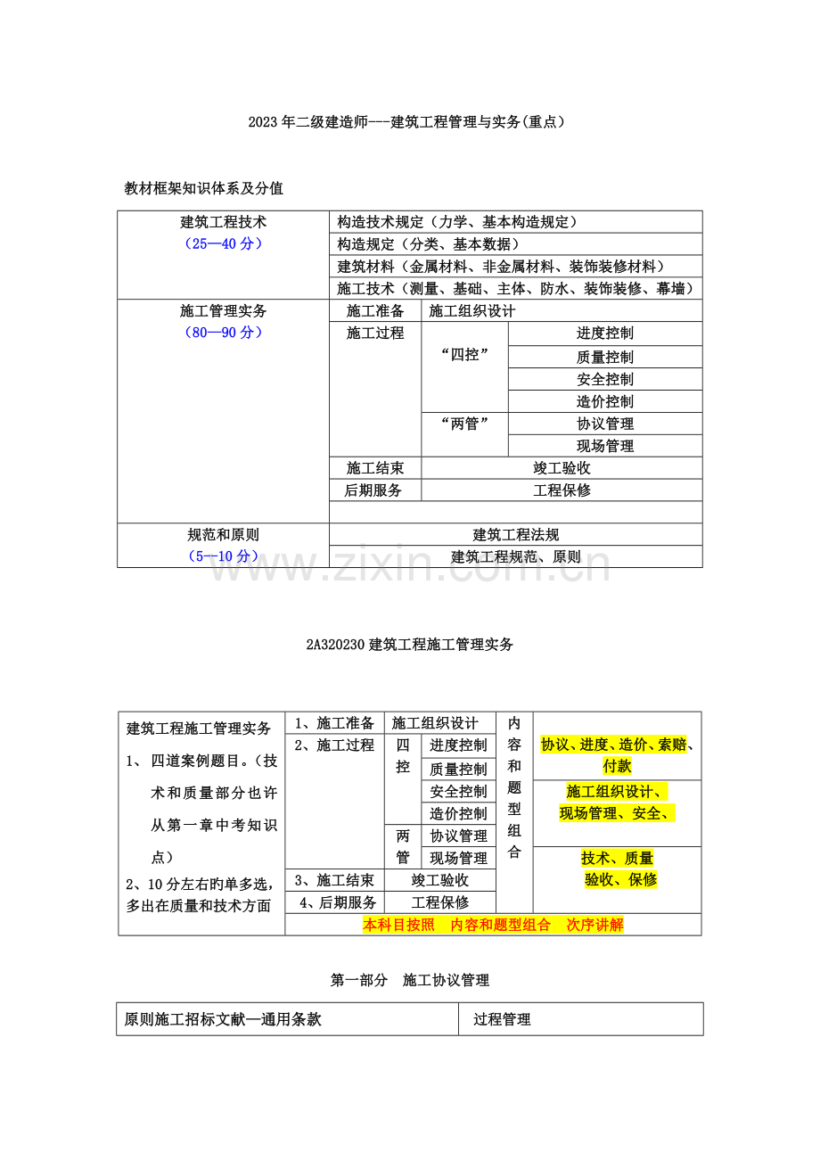 二级建筑工程管理与实务复习重点.doc_第1页