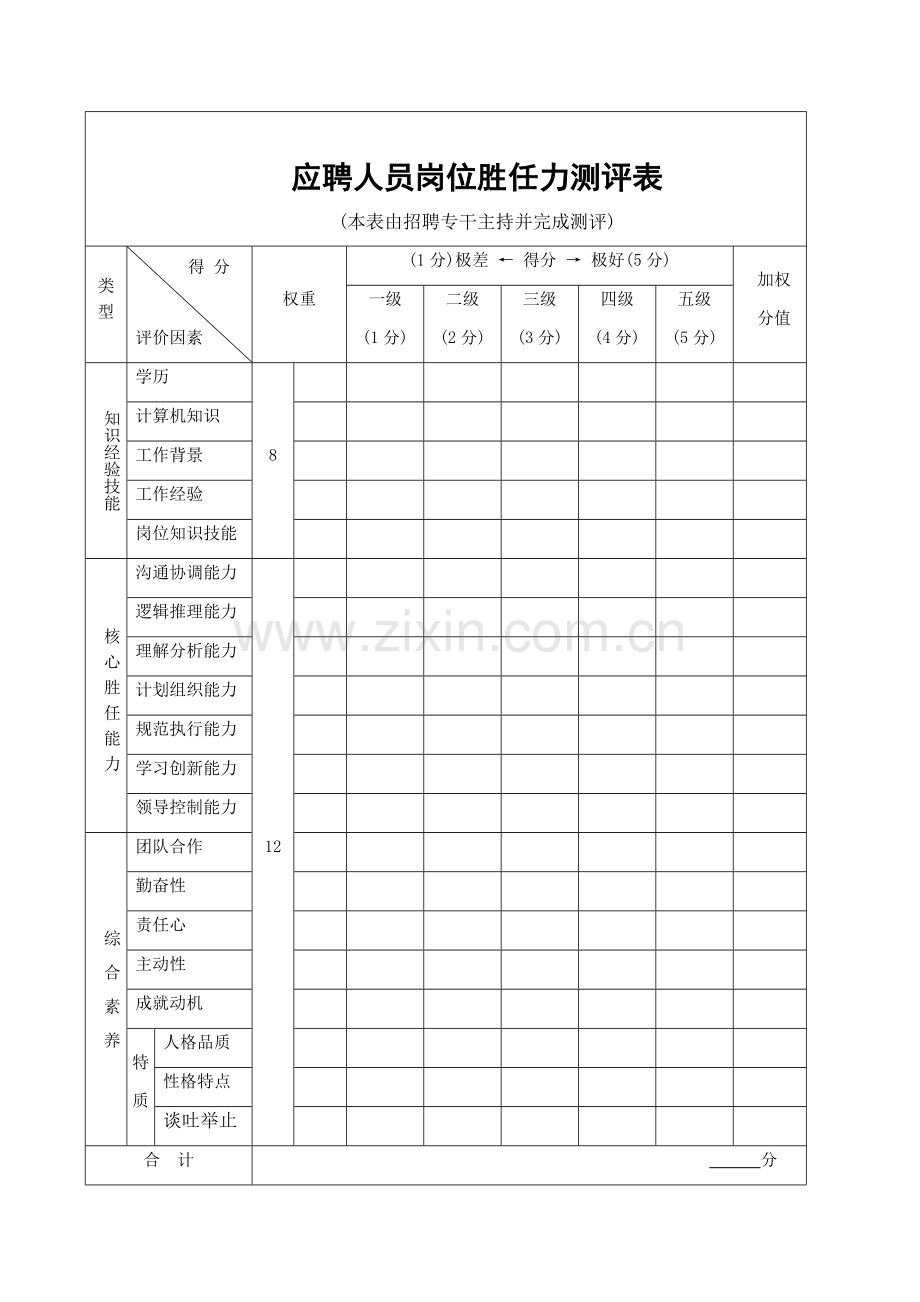 应聘人员岗位胜任力测评表.docx_第1页