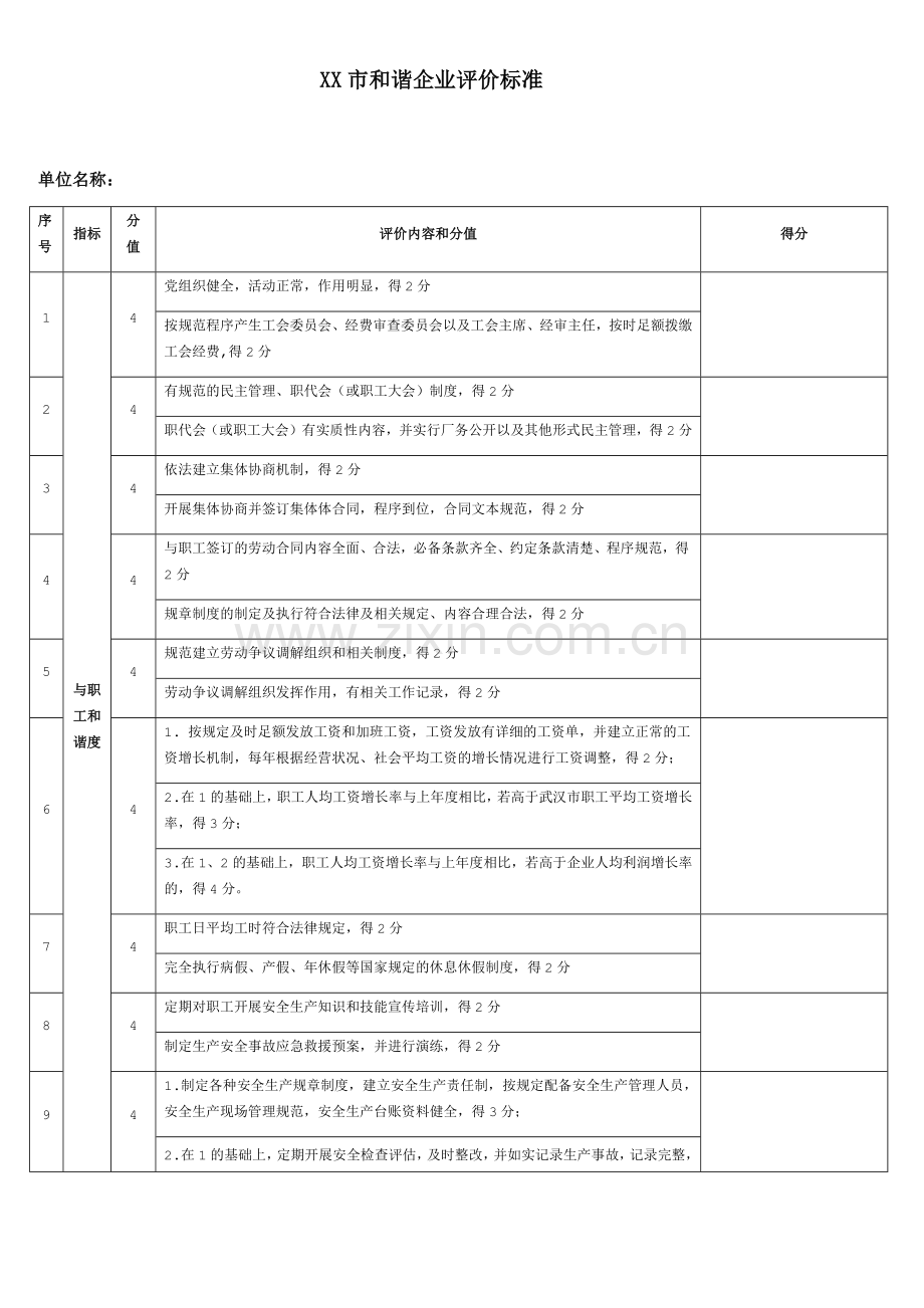 XX市和谐企业评价标准.docx_第1页