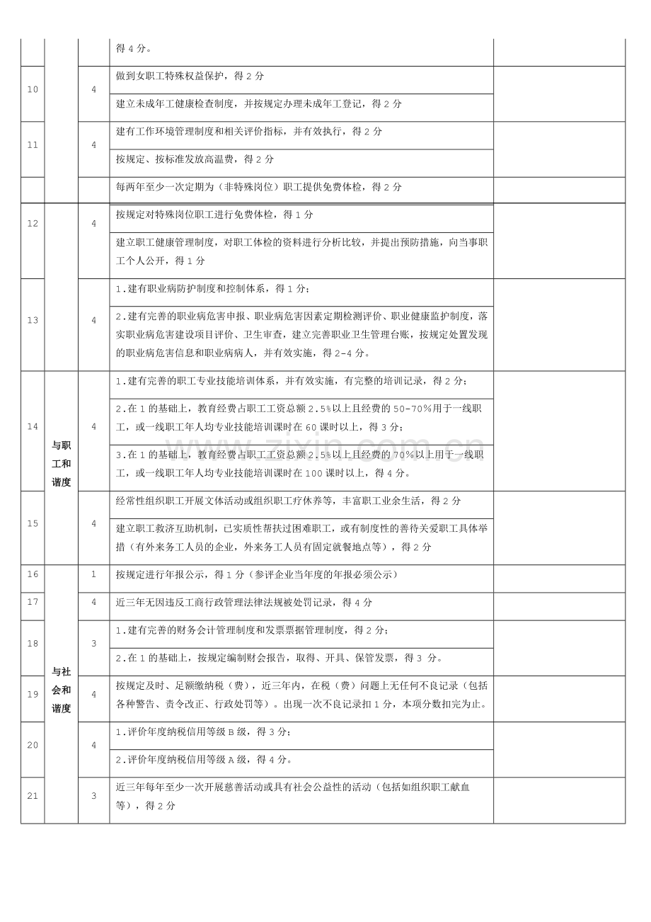 XX市和谐企业评价标准.docx_第2页