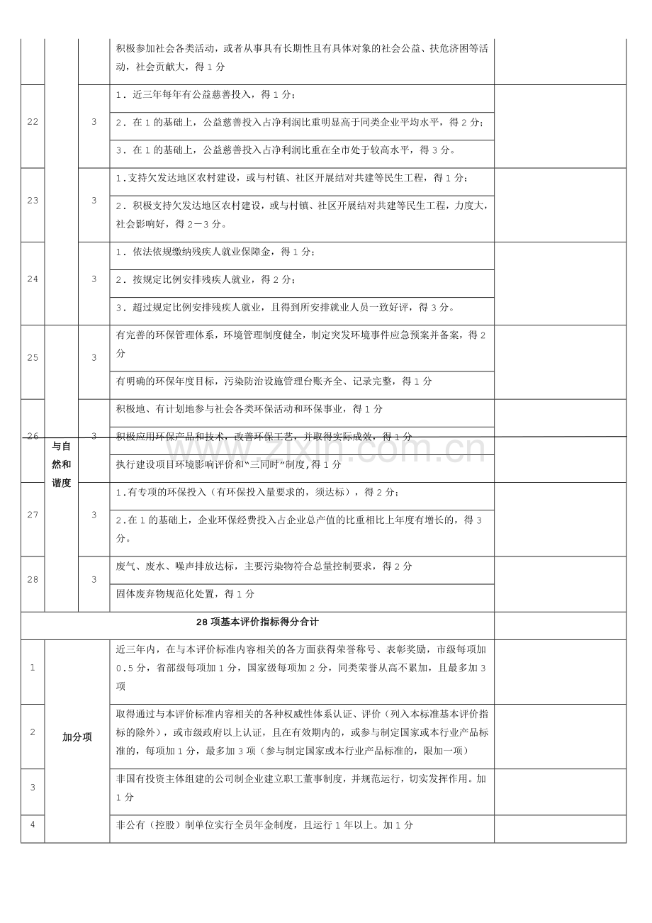 XX市和谐企业评价标准.docx_第3页