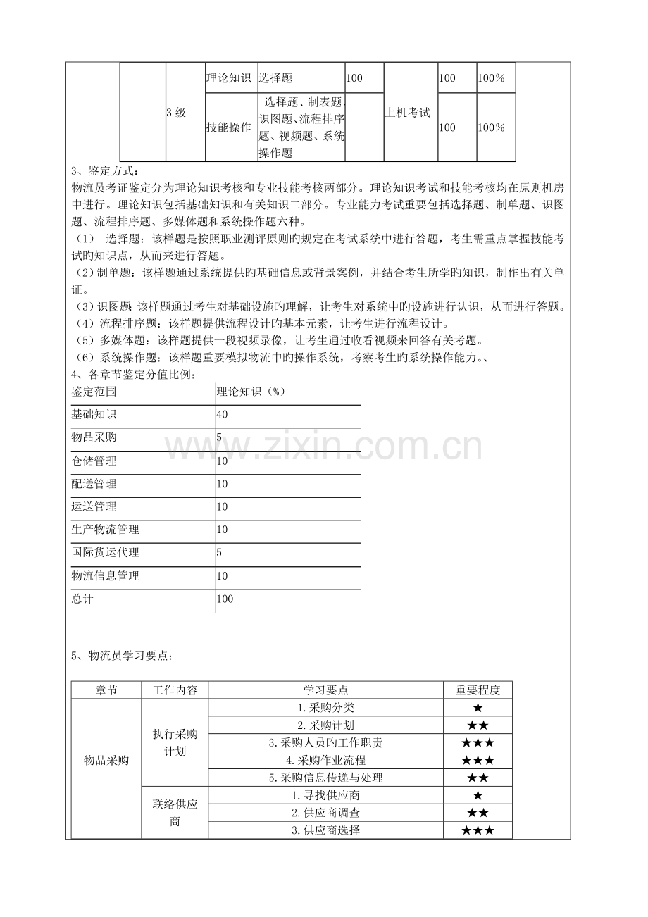 2023年物流员考证教案.doc_第2页