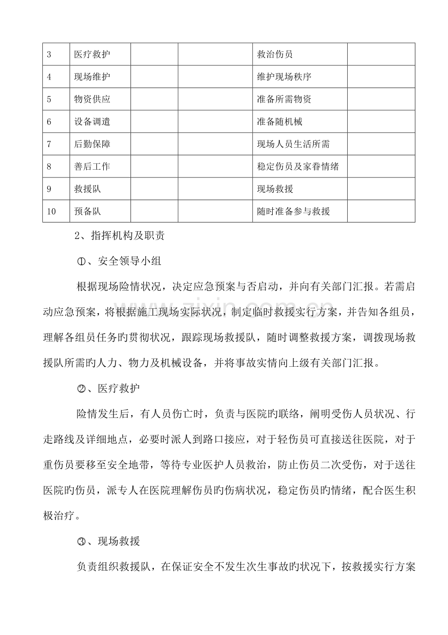 2023年高处坠落触电基坑坍塌事故应急预案.doc_第3页