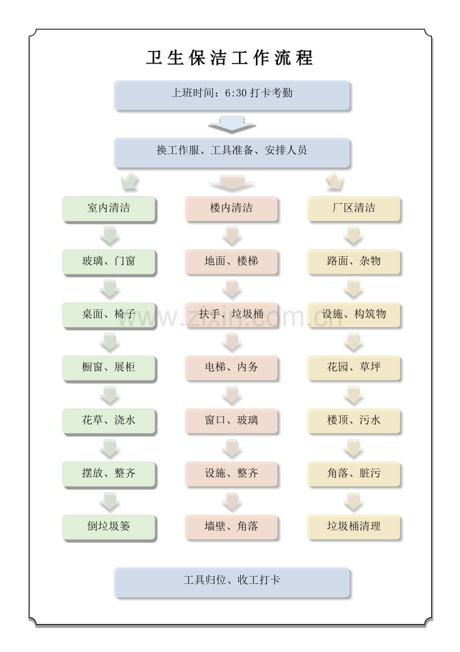 卫生保洁工作流程.docx_第1页