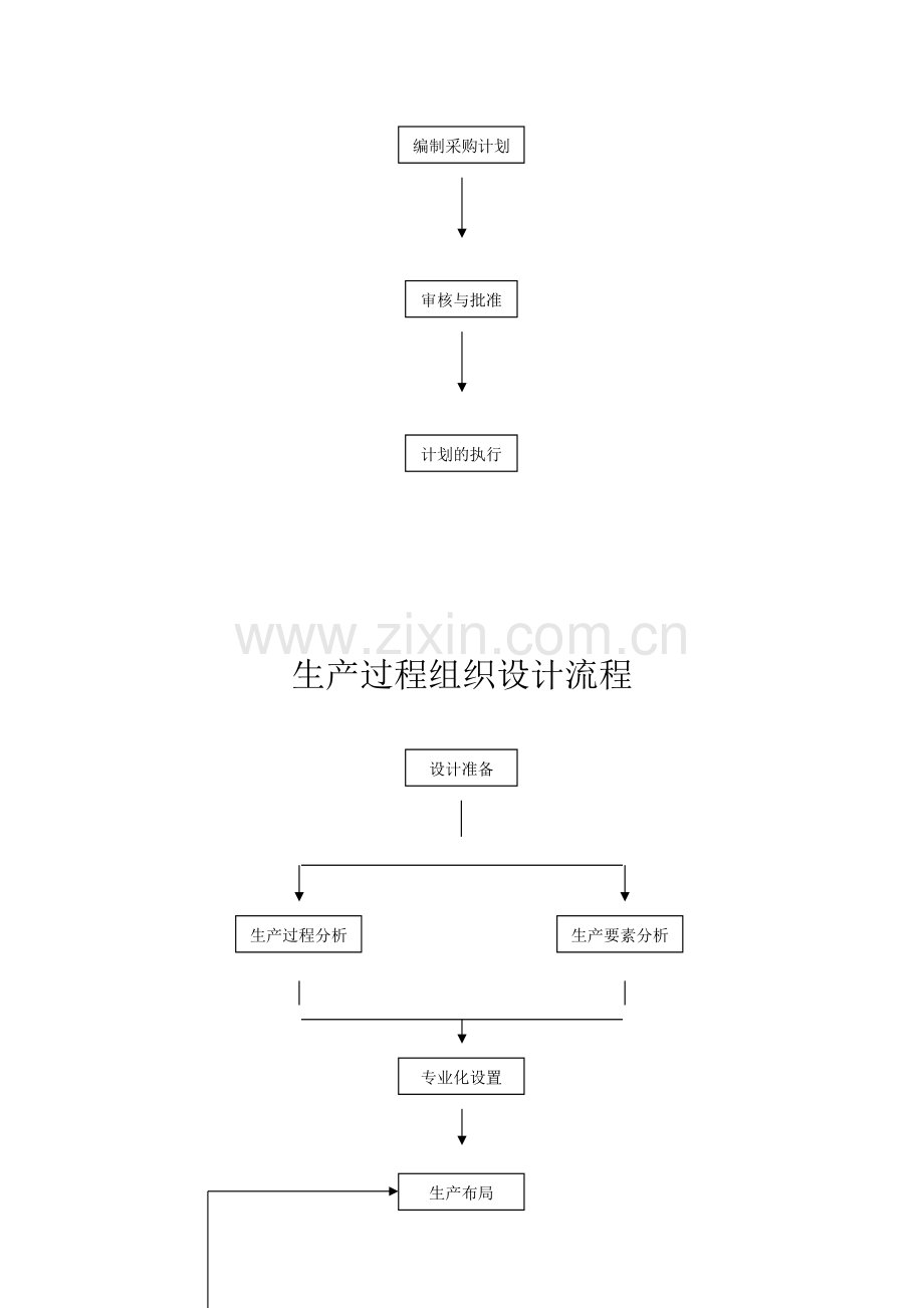 物资供应计划工作流程.docx_第2页