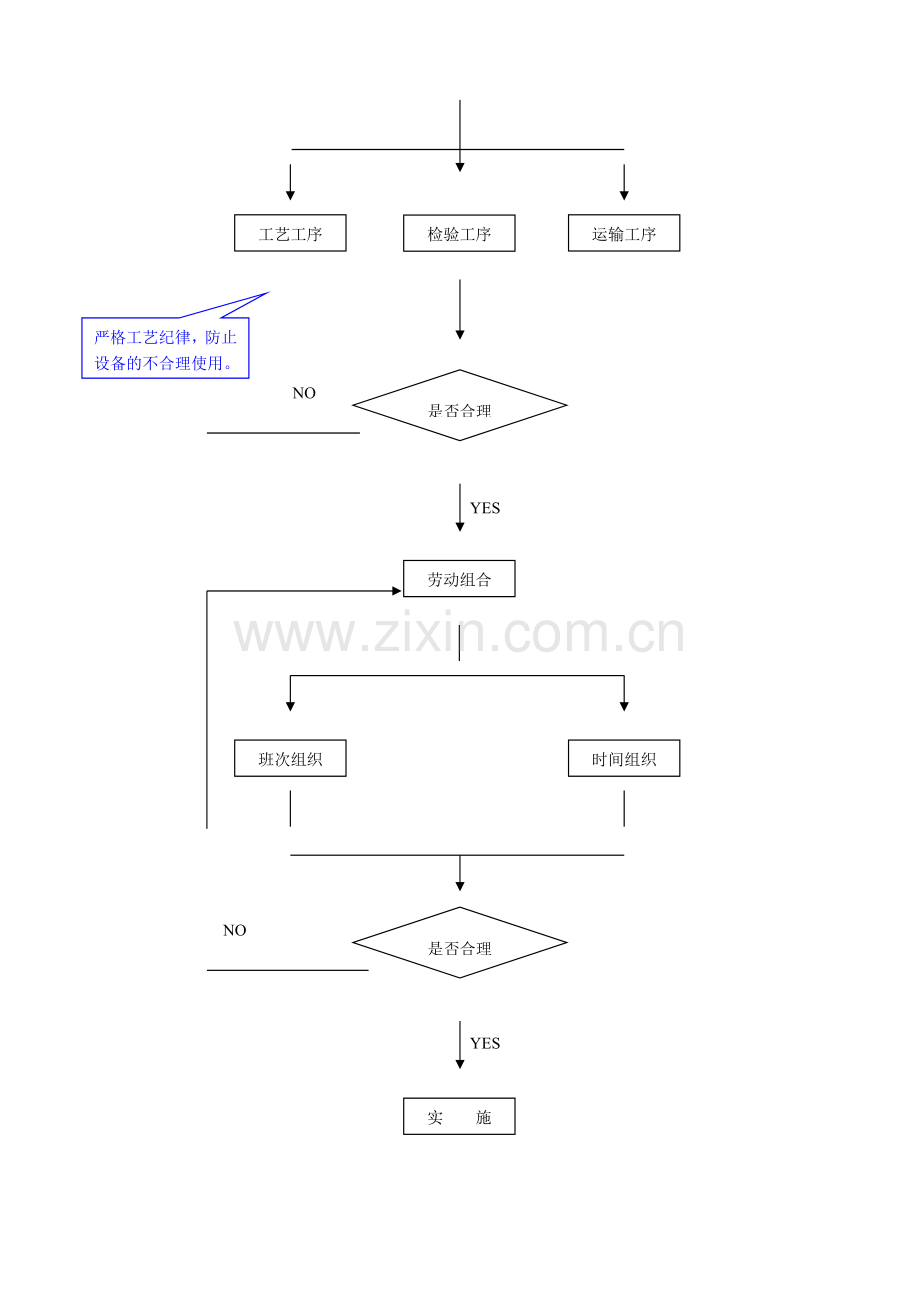 物资供应计划工作流程.docx_第3页