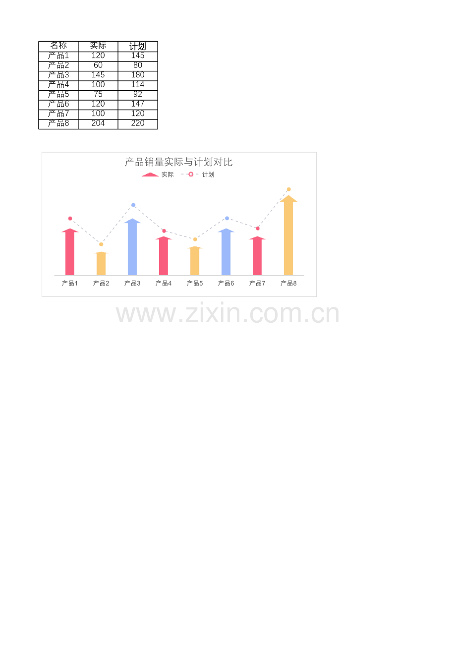 产品销量实际与计划对比.xlsx_第1页