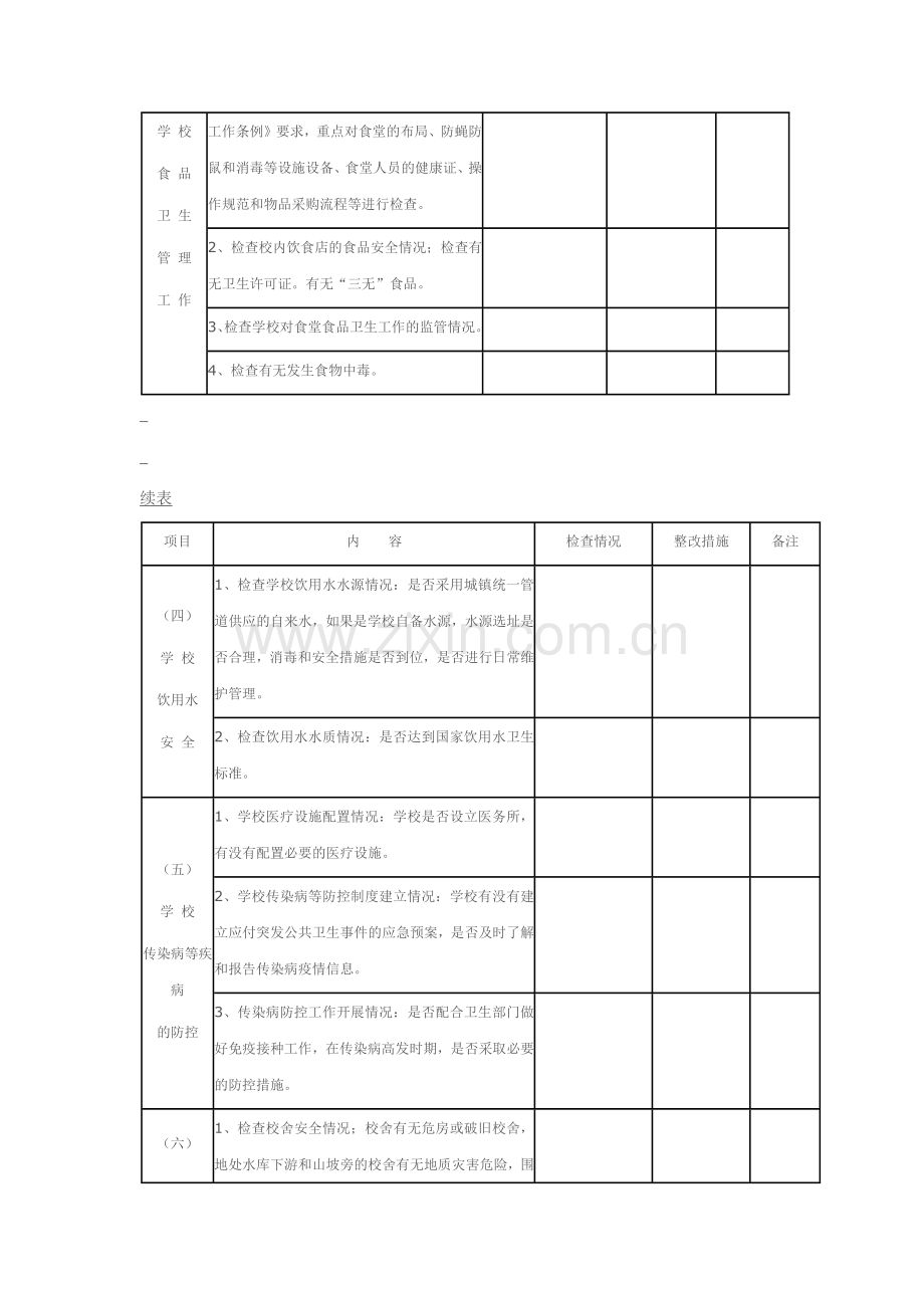 学校安全隐患排查情况记录表.docx_第2页