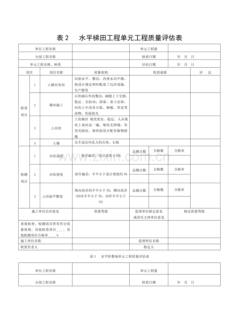 水保工程单元工程质量评定表模板.doc_第1页