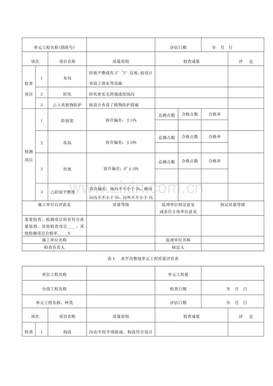 水保工程单元工程质量评定表模板.doc_第2页