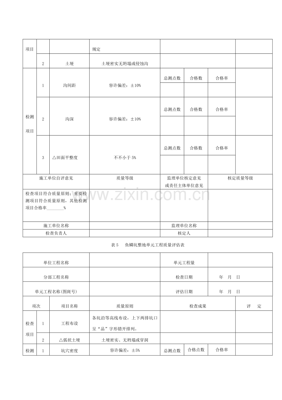 水保工程单元工程质量评定表模板.doc_第3页