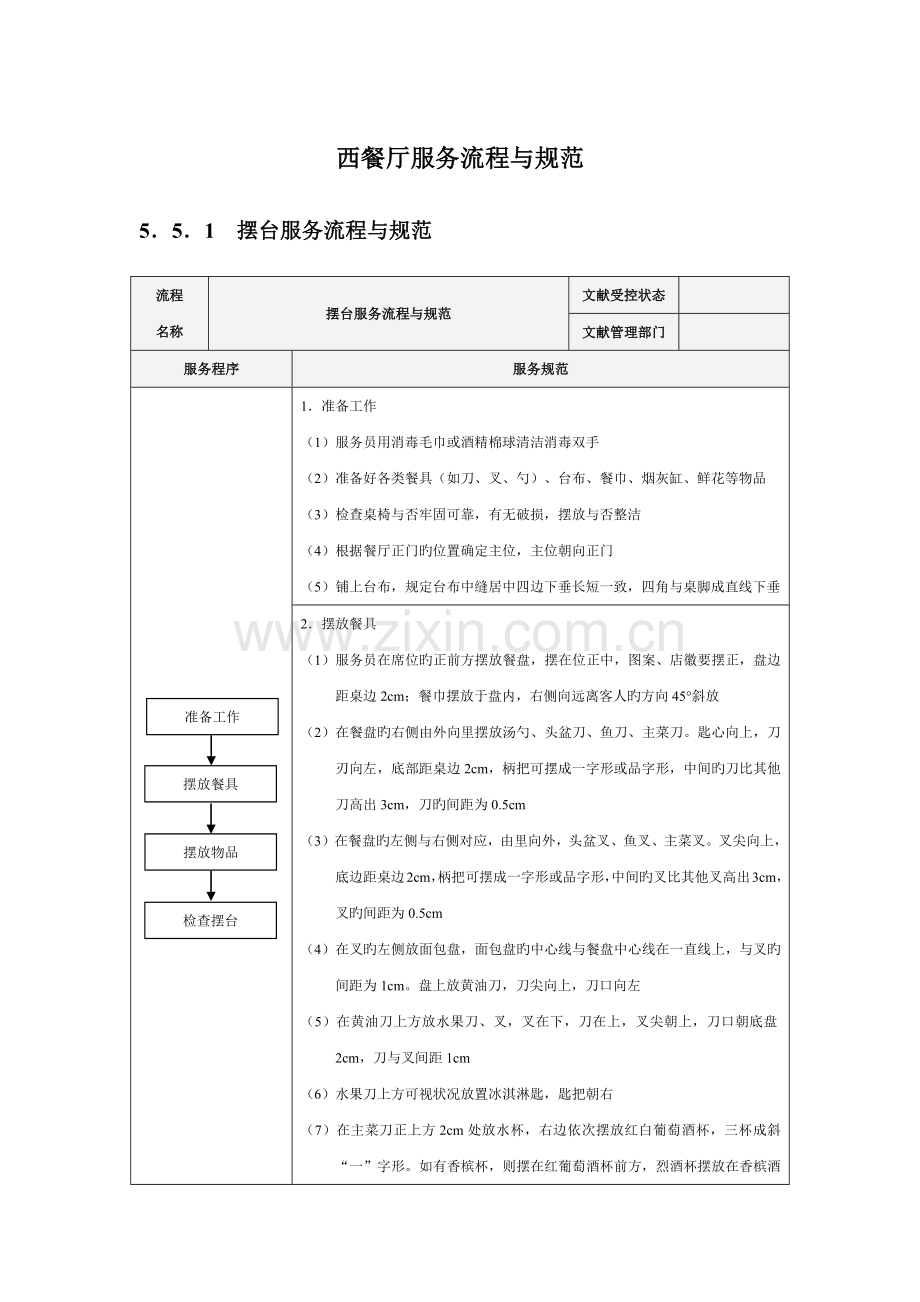 西餐厅服务流程与规范.docx_第1页