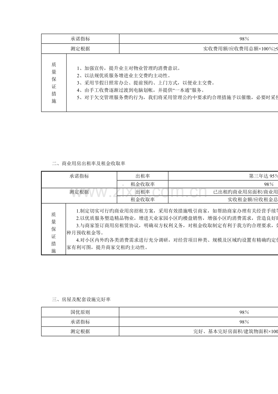 碧桂园管理处物业管理知识方案.doc_第2页