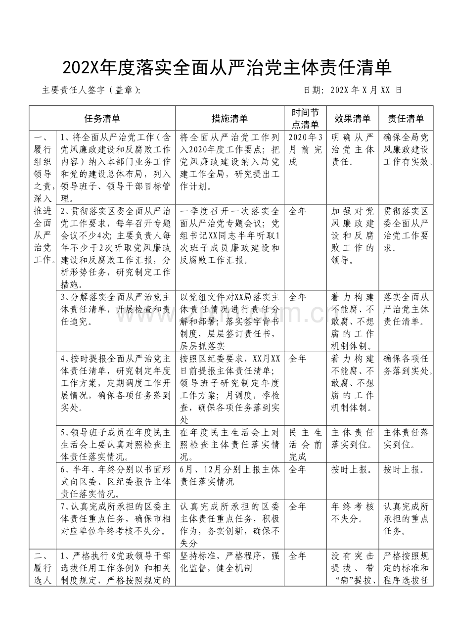 202X年度落实全面从严治党主体责任清单.docx_第1页