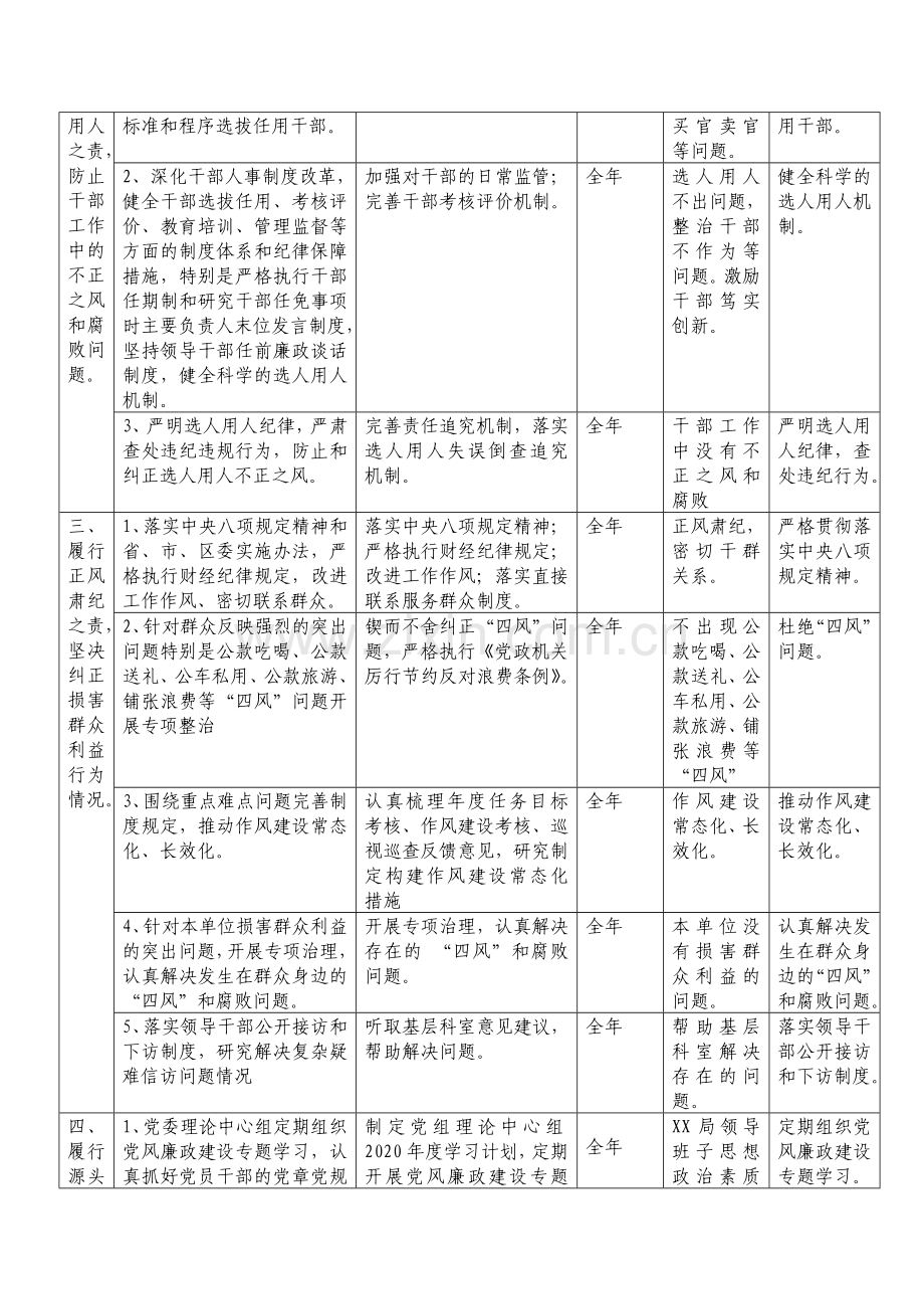 202X年度落实全面从严治党主体责任清单.docx_第2页