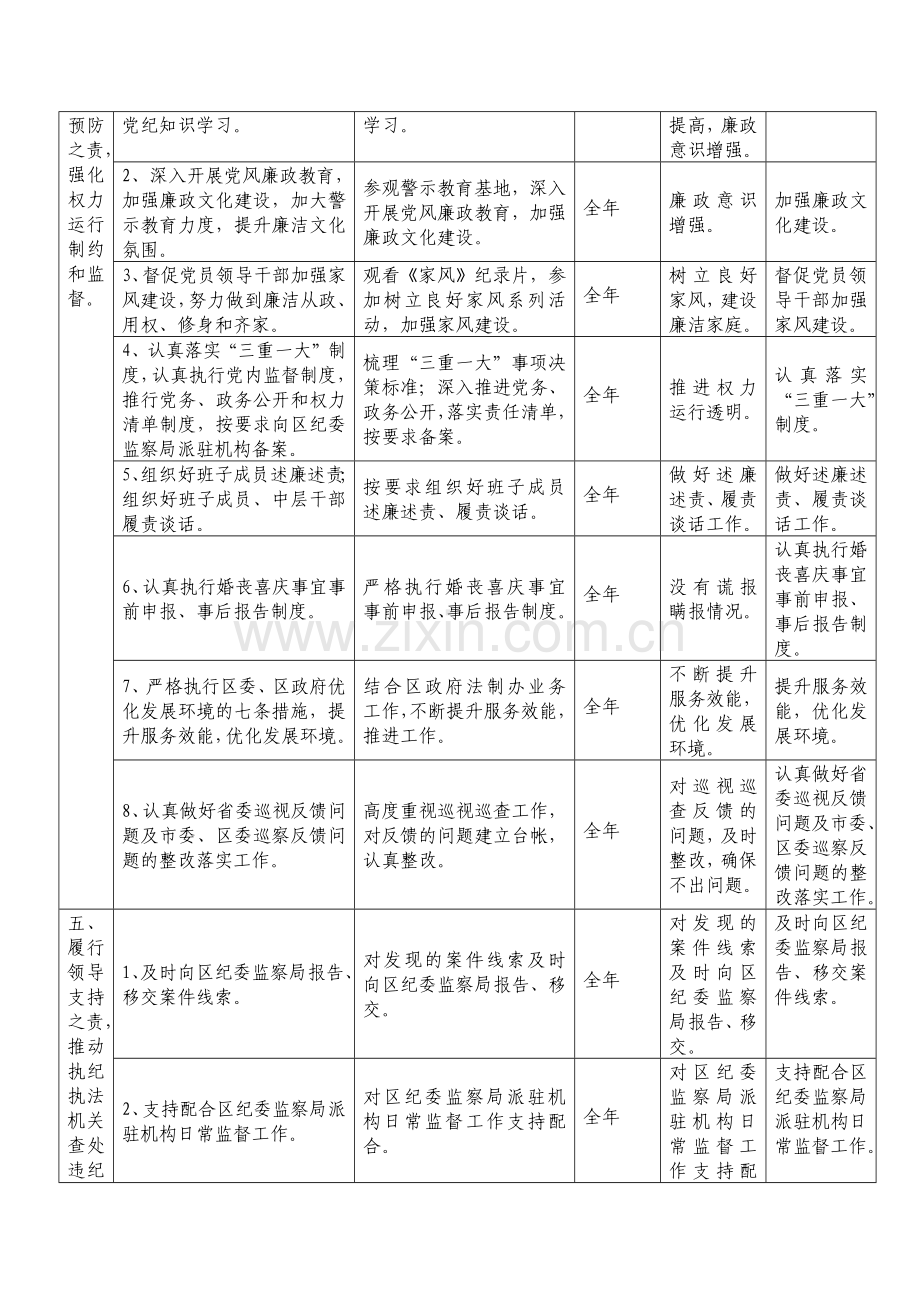 202X年度落实全面从严治党主体责任清单.docx_第3页