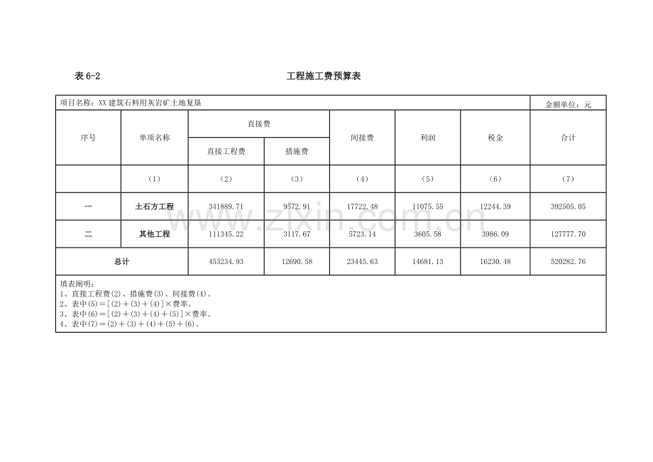 复垦项目投资估概算表.doc_第2页