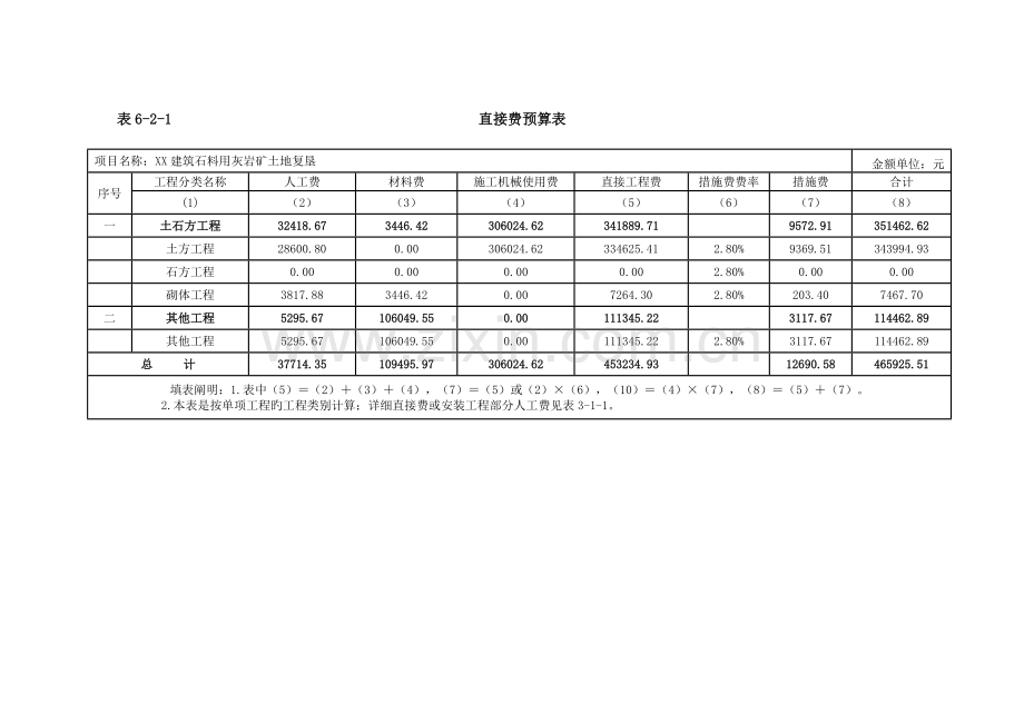 复垦项目投资估概算表.doc_第3页