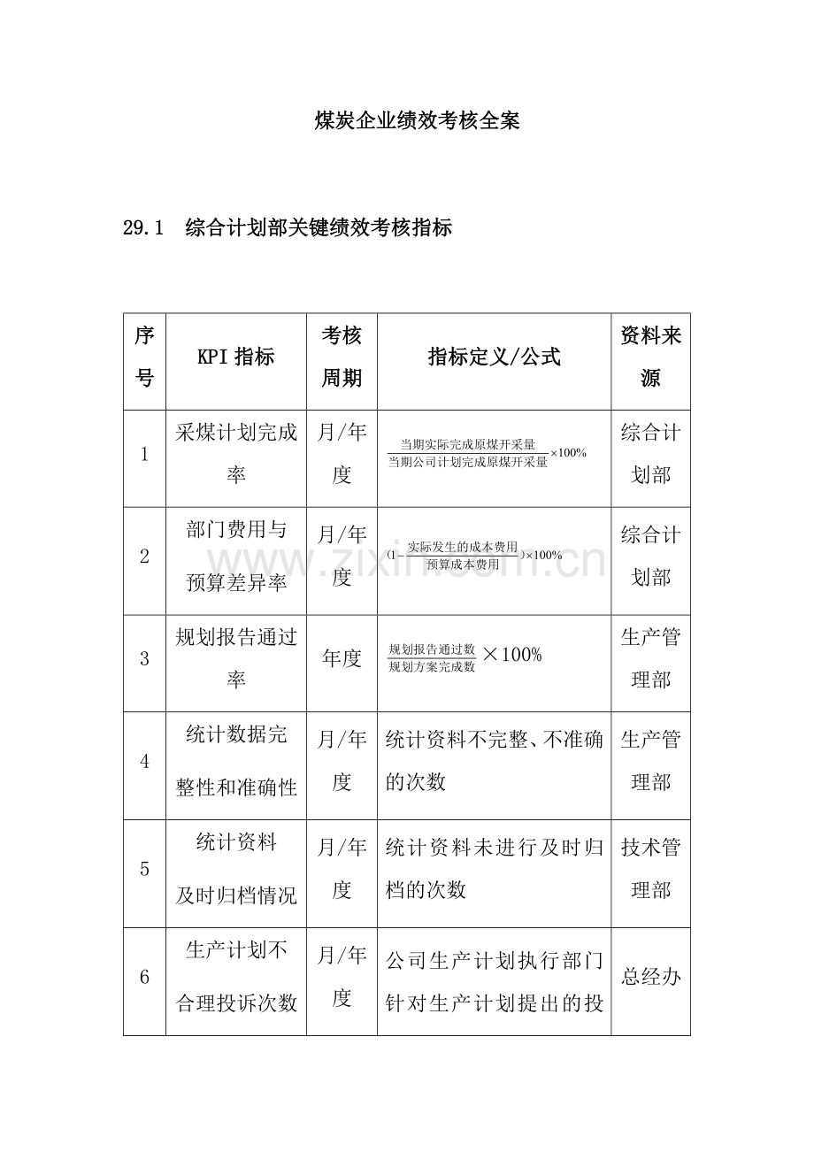 煤炭企业绩效考核全案.docx_第1页