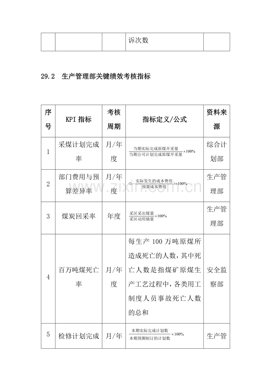 煤炭企业绩效考核全案.docx_第2页