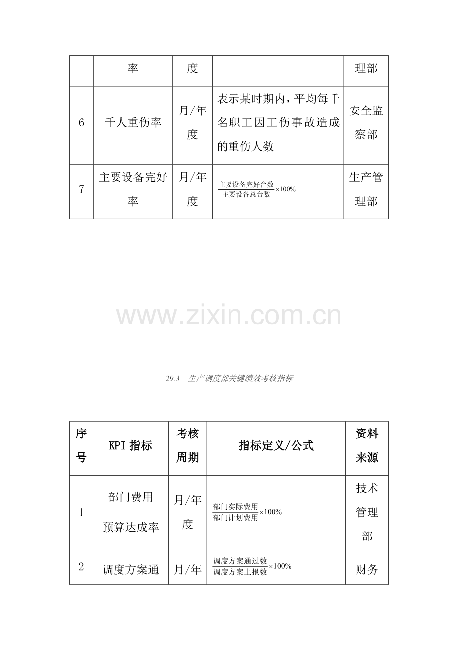 煤炭企业绩效考核全案.docx_第3页