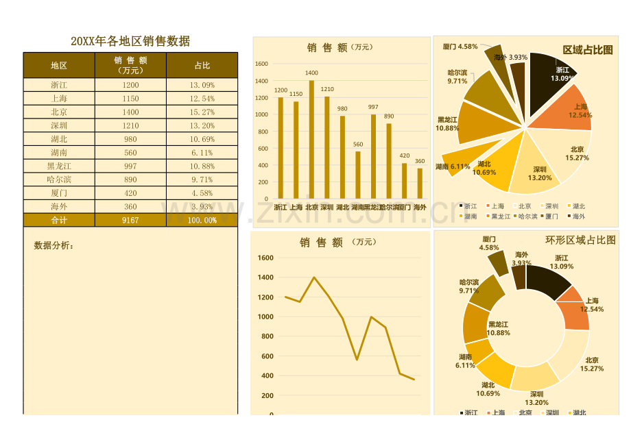 年度销售分析对比表(带公式带图表).xlsx_第1页