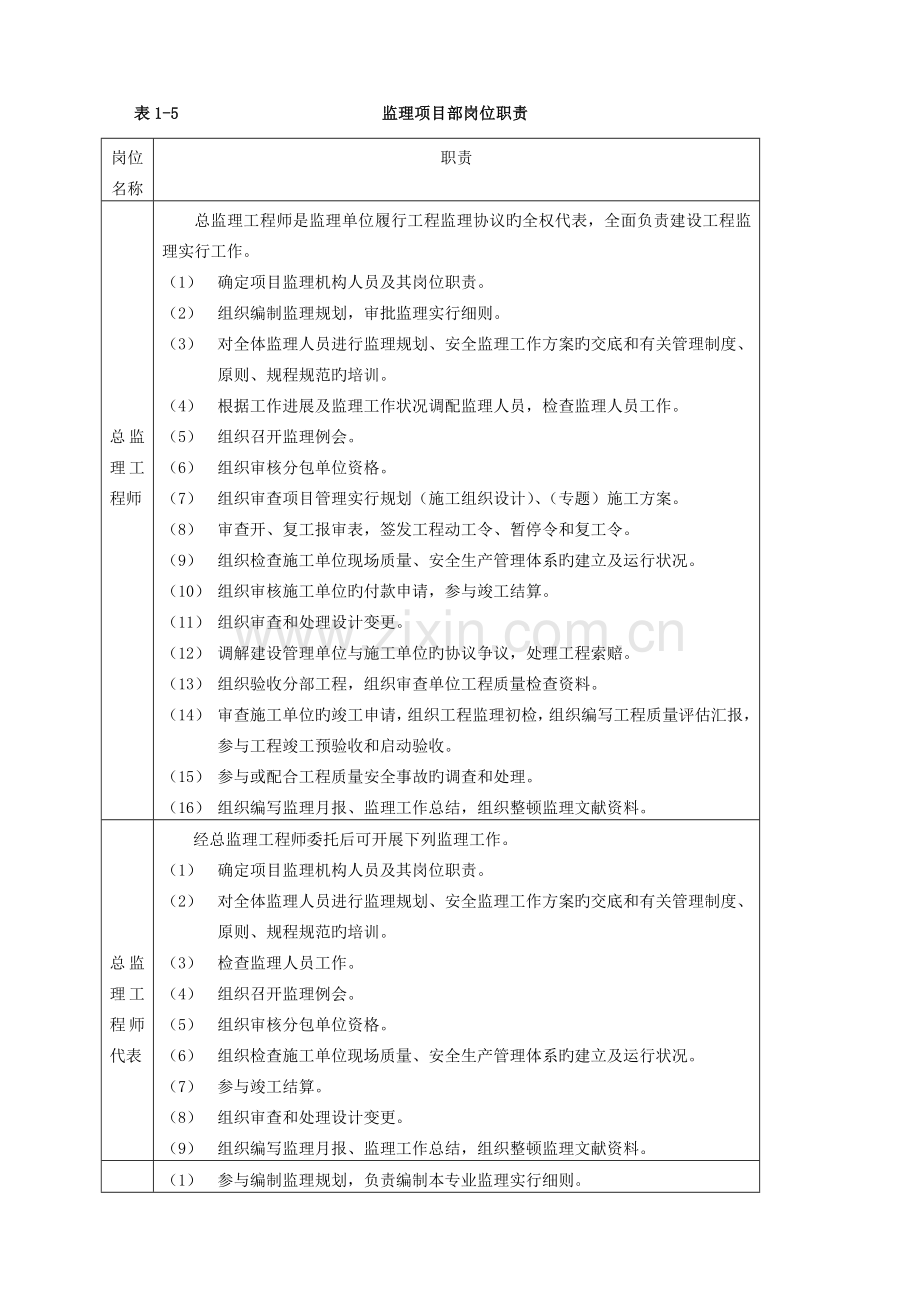 国网标准化管理手册变电.docx_第1页