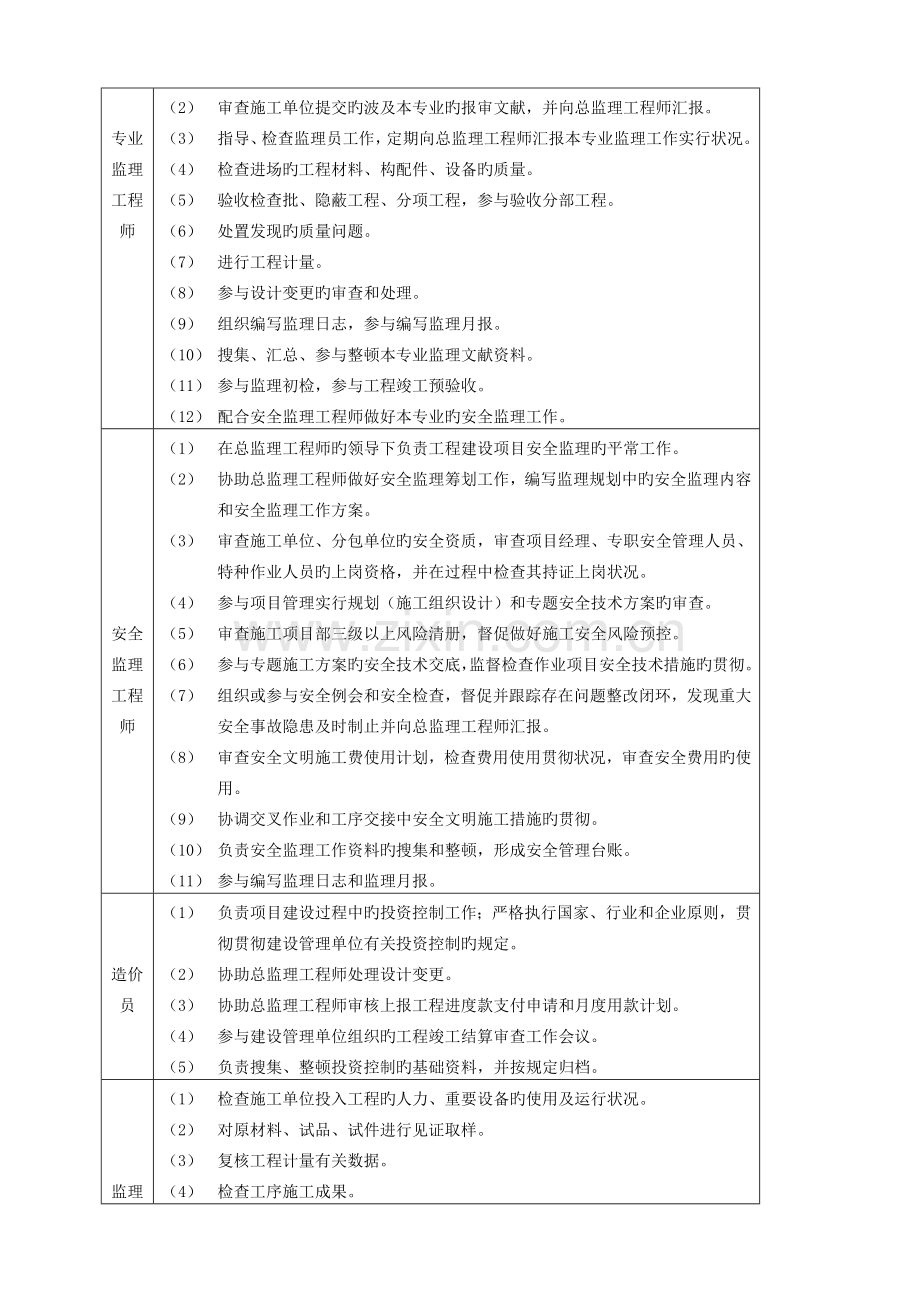 国网标准化管理手册变电.docx_第2页