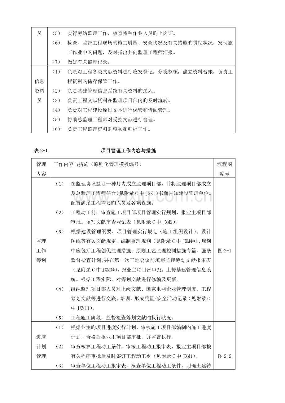 国网标准化管理手册变电.docx_第3页