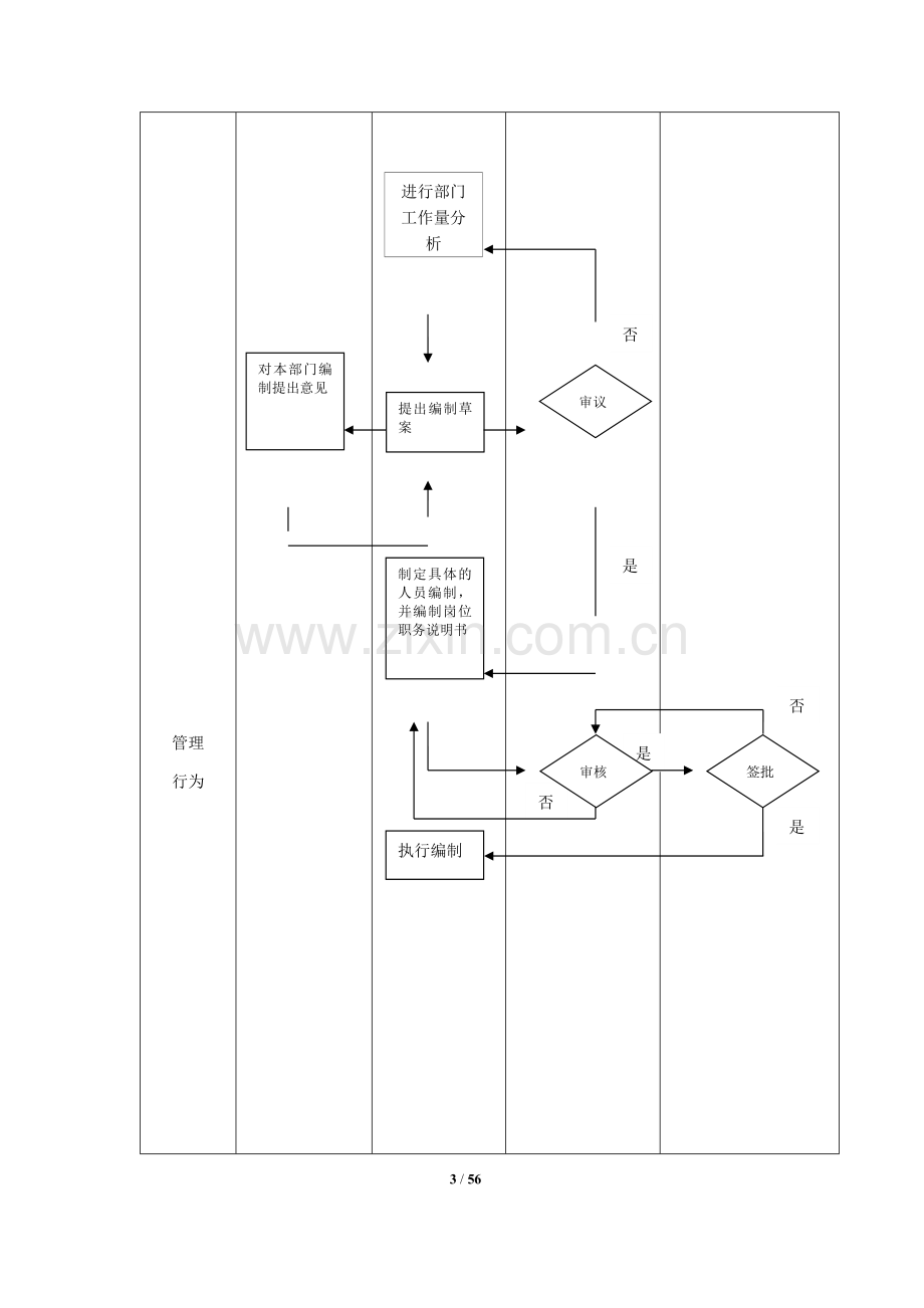 电子商务管理流程图.docx_第3页