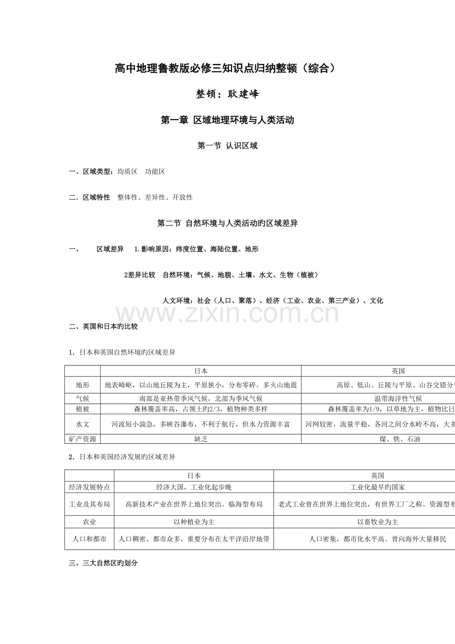 2023年高中地理鲁教版必修三知识点归纳整理综合.doc_第1页