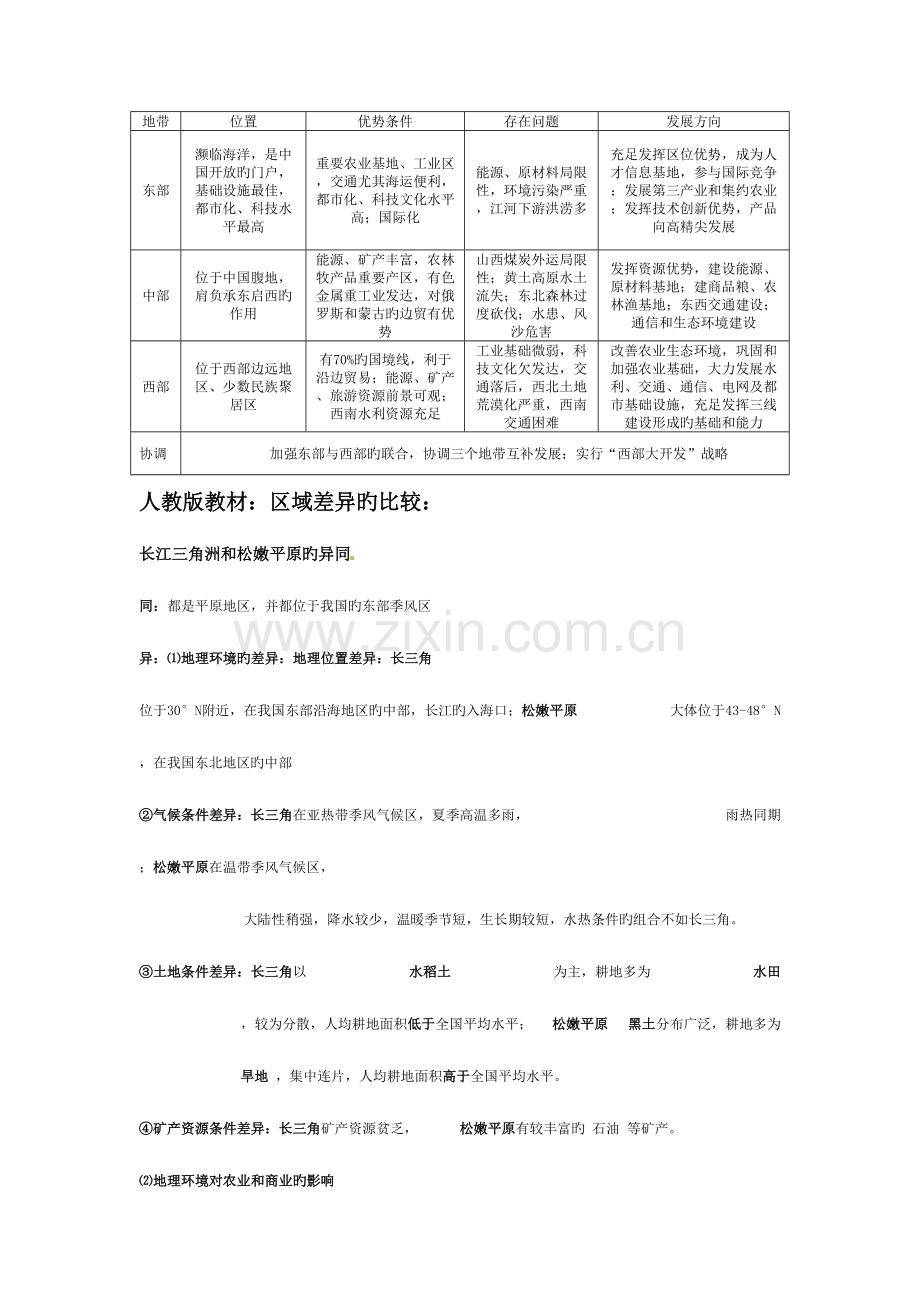 2023年高中地理鲁教版必修三知识点归纳整理综合.doc_第3页