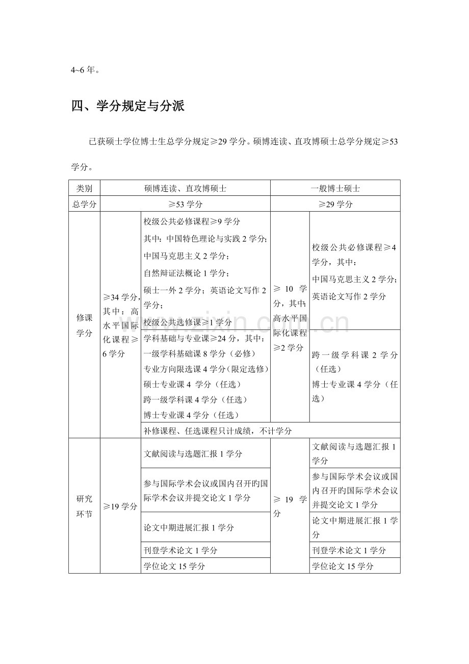 船舶与海洋结构物设计制造博士研究生培养方案.doc_第2页