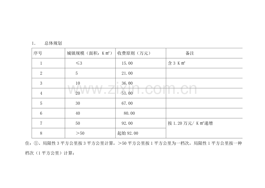 城乡规划收费标准.doc_第2页