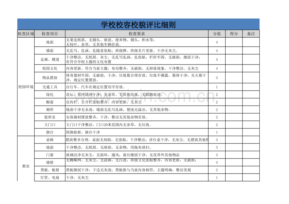 学校卫生检查评分细则表.xlsx_第1页