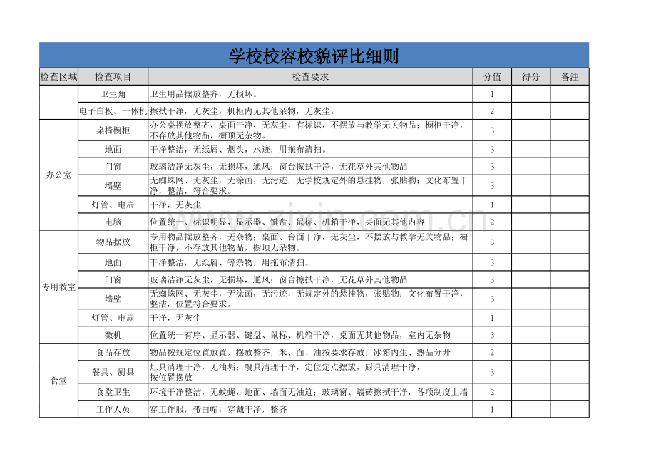 学校卫生检查评分细则表.xlsx_第2页