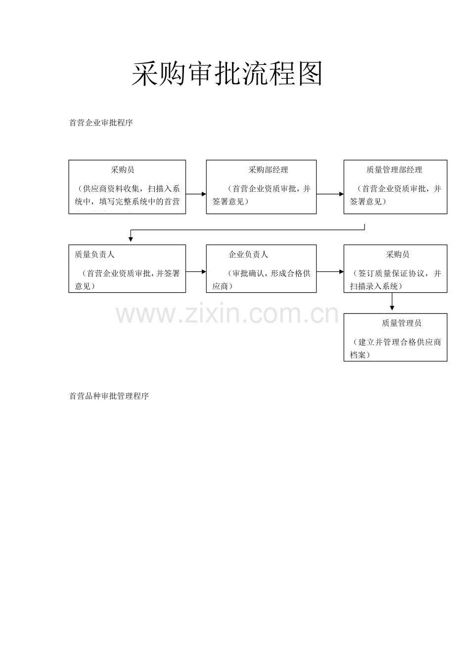 采购审批流程图.docx_第1页