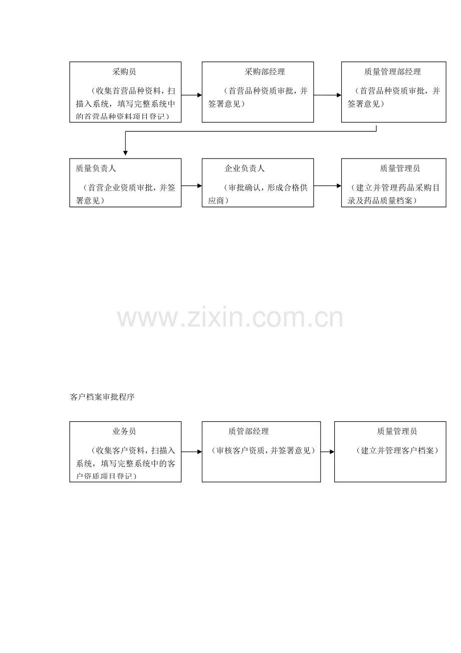 采购审批流程图.docx_第2页