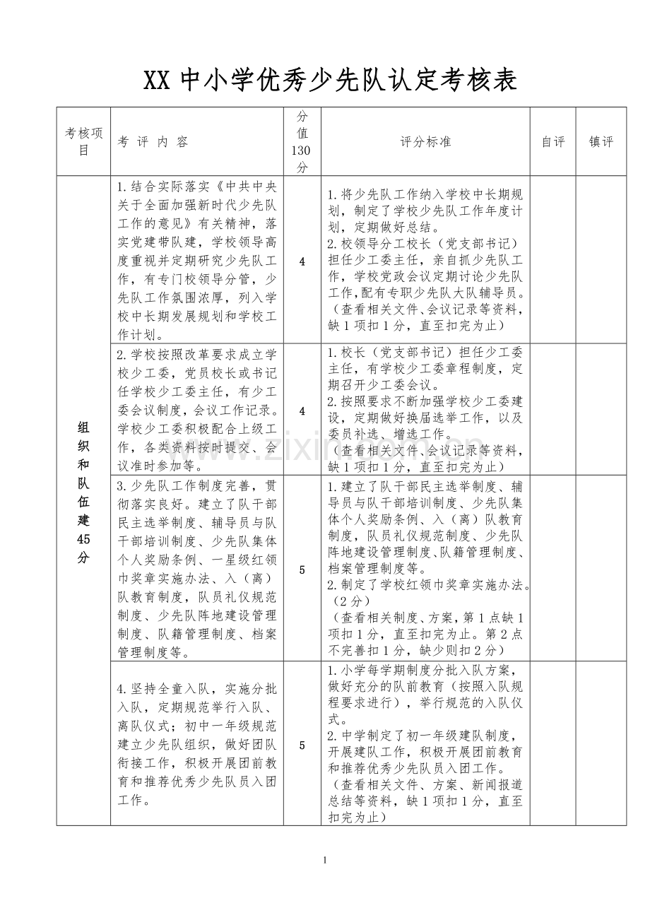 XX中小学优秀少先队认定考核表.doc_第1页