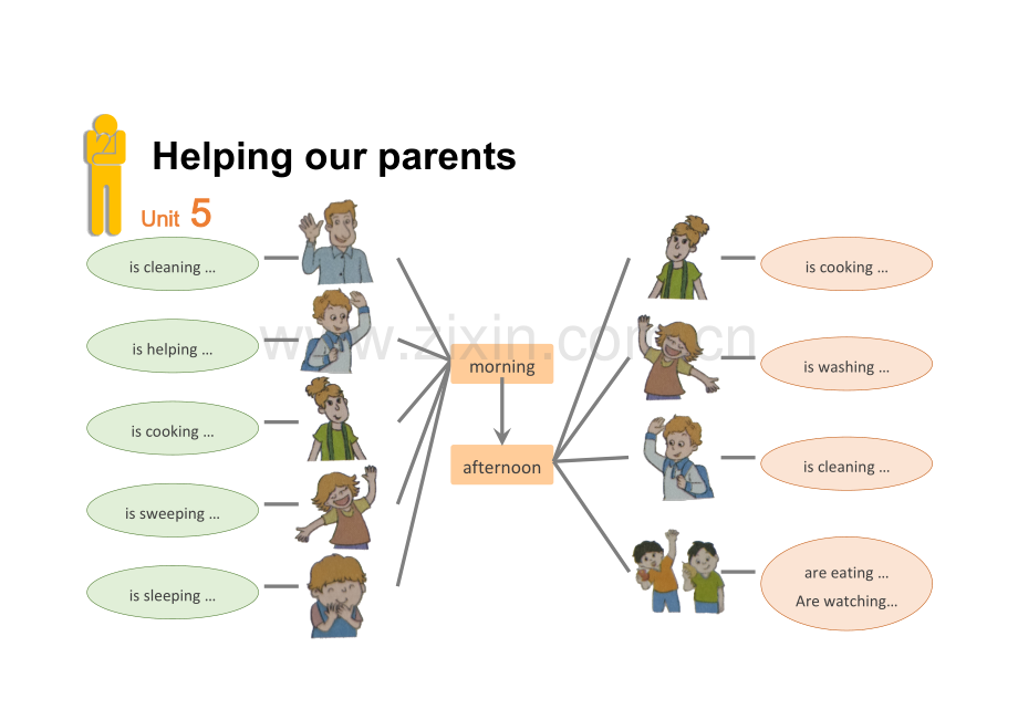 五年级下测英语5-Helping-our-parents思维导图.docx_第1页